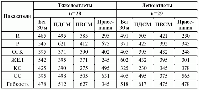 Подготовка юного тяжелоатлета - dvorkin_031_b.png