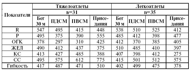 Подготовка юного тяжелоатлета - dvorkin_032.png