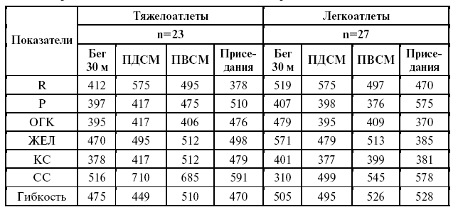 Подготовка юного тяжелоатлета - dvorkin_033.png