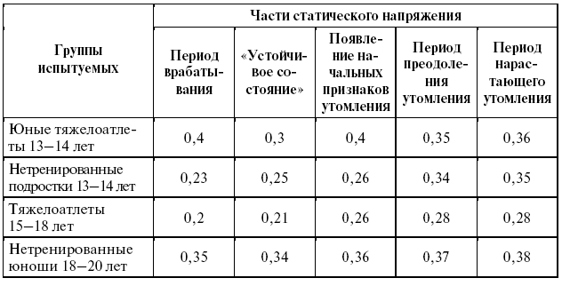 Подготовка юного тяжелоатлета - dvorkin_035.png