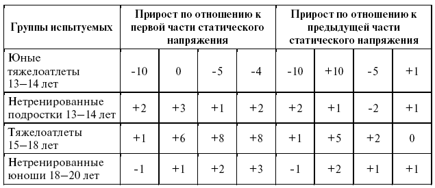 Подготовка юного тяжелоатлета - dvorkin_036.png