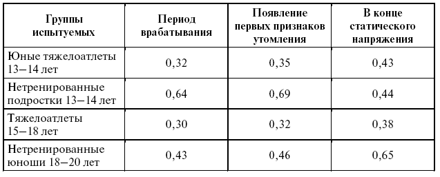 Подготовка юного тяжелоатлета - dvorkin_037.png