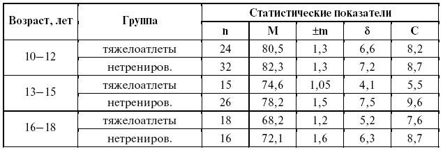 Подготовка юного тяжелоатлета - dvorkin_038.png