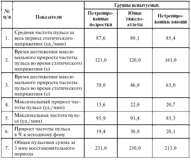 Подготовка юного тяжелоатлета - dvorkin_039.png