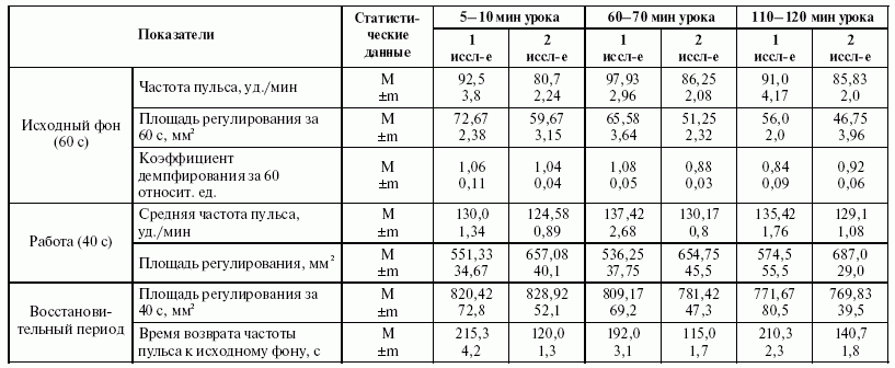 Подготовка юного тяжелоатлета - dvorkin_045.png