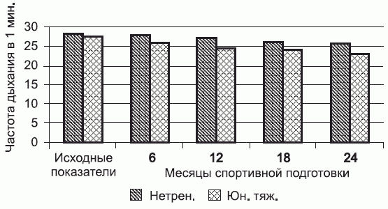 Подготовка юного тяжелоатлета - dvorkin_047.png