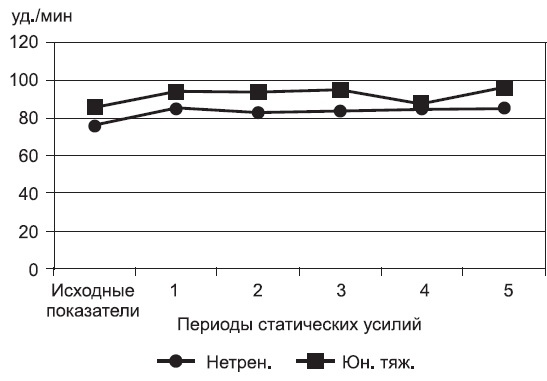 Подготовка юного тяжелоатлета - dvorkin_048.png