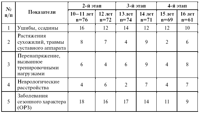 Подготовка юного тяжелоатлета - dvorkin_051.png