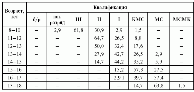 Подготовка юного тяжелоатлета - dvorkin_052.png