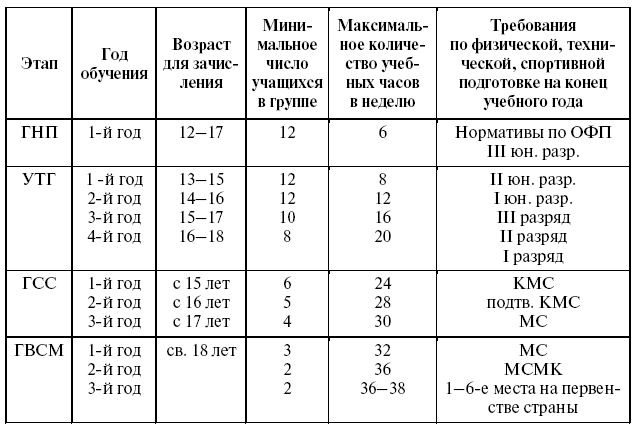 Подготовка юного тяжелоатлета - dvorkin_053.png