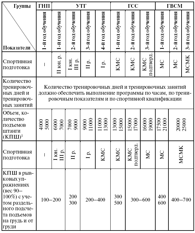 Подготовка юного тяжелоатлета - dvorkin_071.png