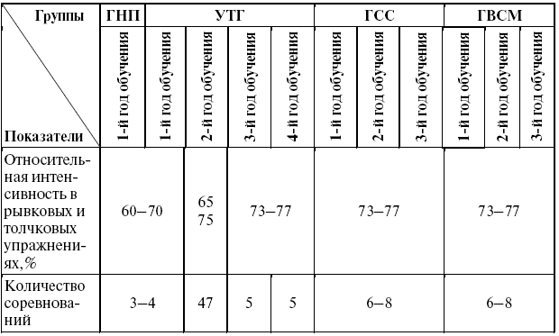 Подготовка юного тяжелоатлета - dvorkin_072.png