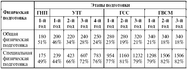 Подготовка юного тяжелоатлета - dvorkin_073.png