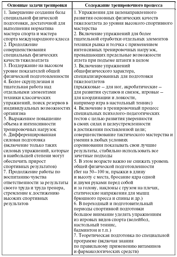 Подготовка юного тяжелоатлета - dvorkin_077.png