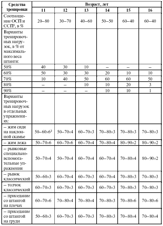 Подготовка юного тяжелоатлета - dvorkin_080.png