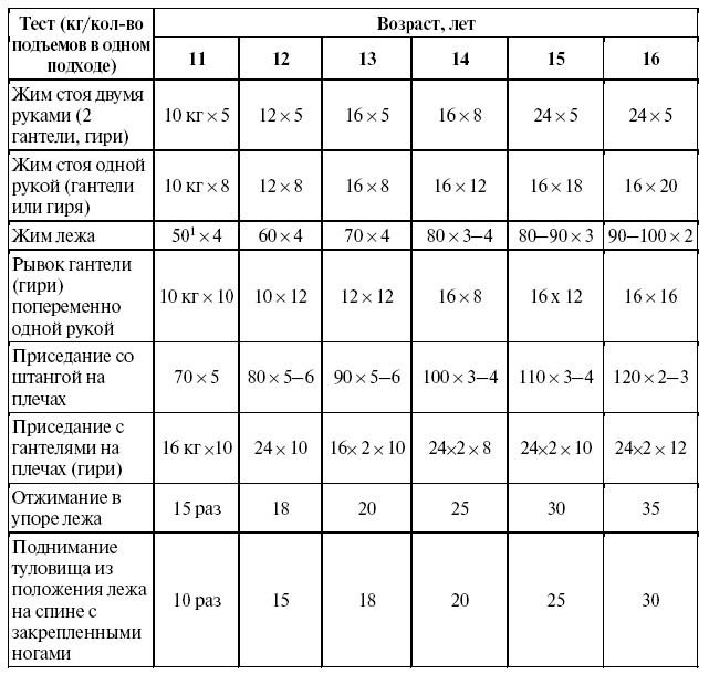 Подготовка юного тяжелоатлета - dvorkin_081.png