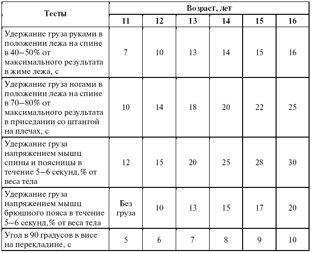 Подготовка юного тяжелоатлета - dvorkin_082.png