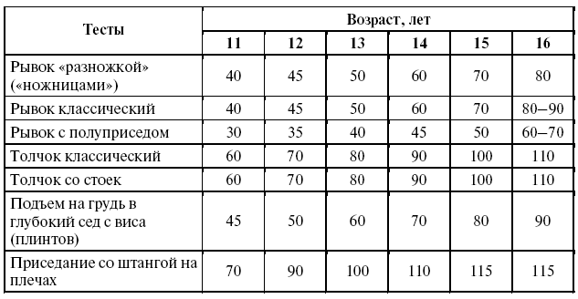 Подготовка юного тяжелоатлета - dvorkin_083.png