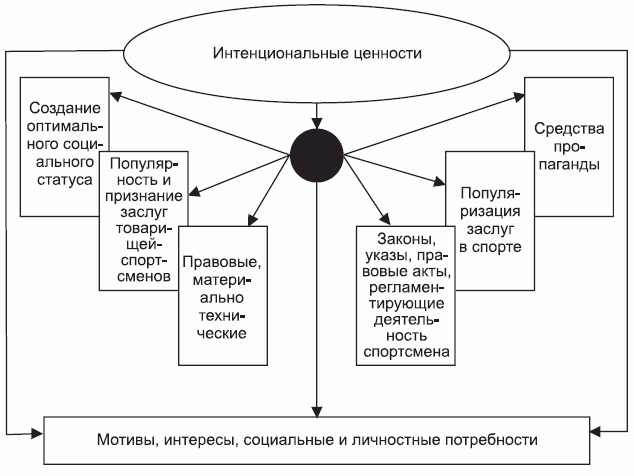 Подготовка юного тяжелоатлета - dvorkin_087.png