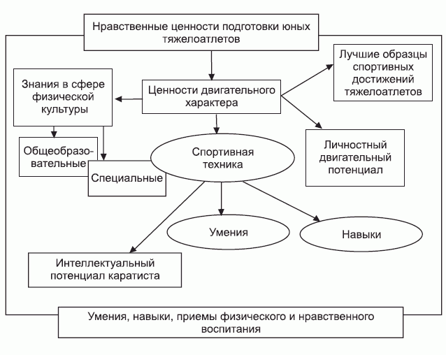 Подготовка юного тяжелоатлета - dvorkin_088.png