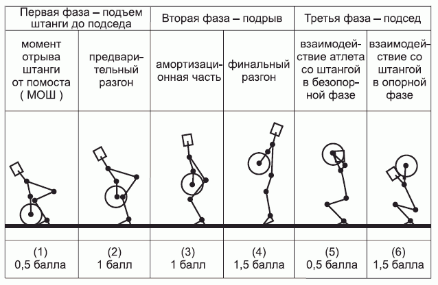 Подготовка юного тяжелоатлета - dvorkin_088_a.png