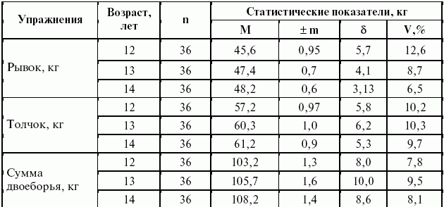 Подготовка юного тяжелоатлета - dvorkin_092.png