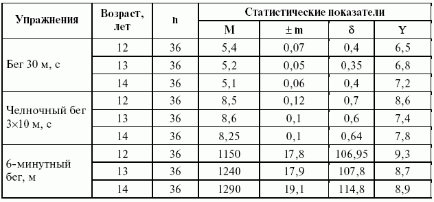 Подготовка юного тяжелоатлета - dvorkin_093.png