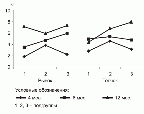 Подготовка юного тяжелоатлета - dvorkin_094.png