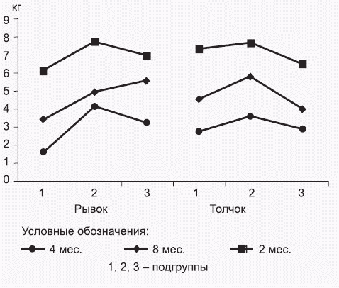 Подготовка юного тяжелоатлета - dvorkin_095.png