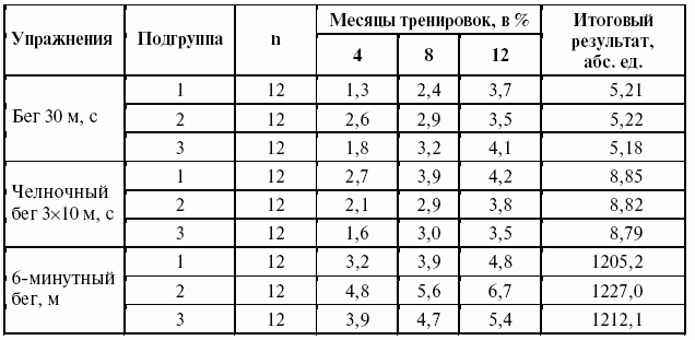 Подготовка юного тяжелоатлета - dvorkin_097.png