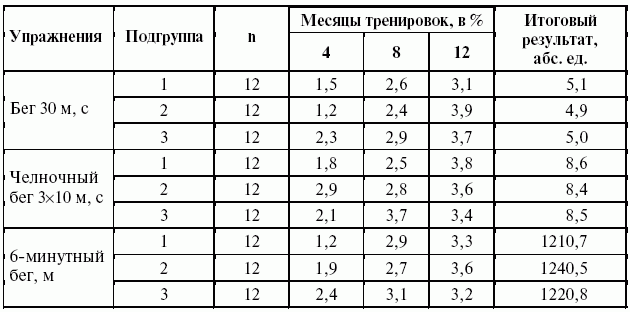 Подготовка юного тяжелоатлета - dvorkin_098.png