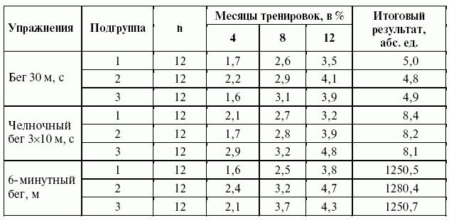 Подготовка юного тяжелоатлета - dvorkin_099.png