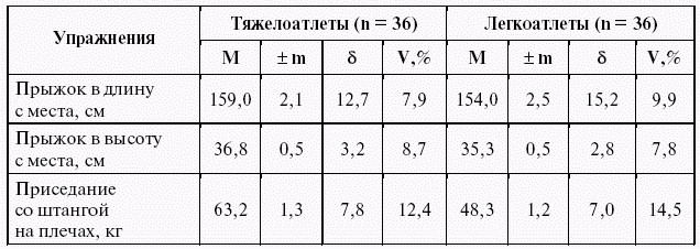 Подготовка юного тяжелоатлета - dvorkin_100.png