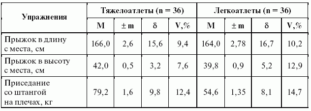 Подготовка юного тяжелоатлета - dvorkin_101.png