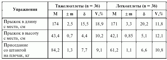 Подготовка юного тяжелоатлета - dvorkin_102.png