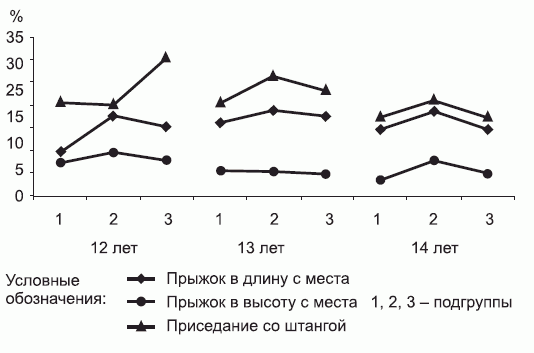 Подготовка юного тяжелоатлета - dvorkin_106.png