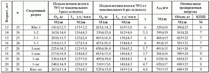 Подготовка юного тяжелоатлета - dvorkin_118.png