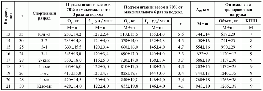 Подготовка юного тяжелоатлета - dvorkin_119.png