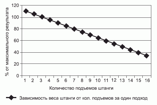 Подготовка юного тяжелоатлета - dvorkin_120.png