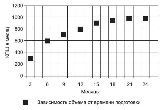 Подготовка юного тяжелоатлета - dvorkin_121.png