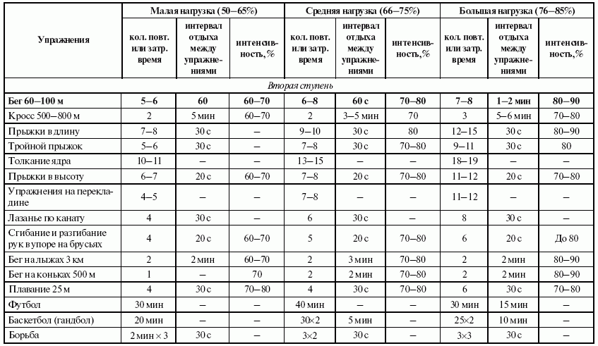 Подготовка юного тяжелоатлета - dvorkin_125.png