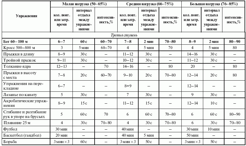 Подготовка юного тяжелоатлета - dvorkin_126.png