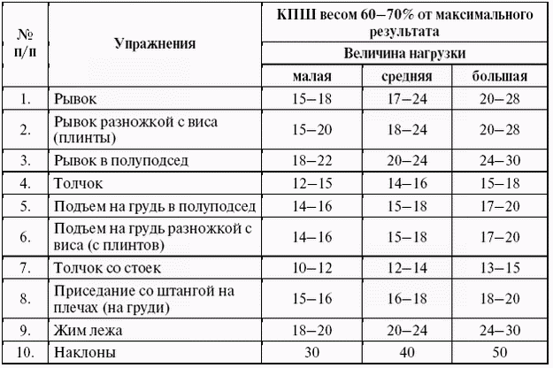 Подготовка юного тяжелоатлета - dvorkin_127.png