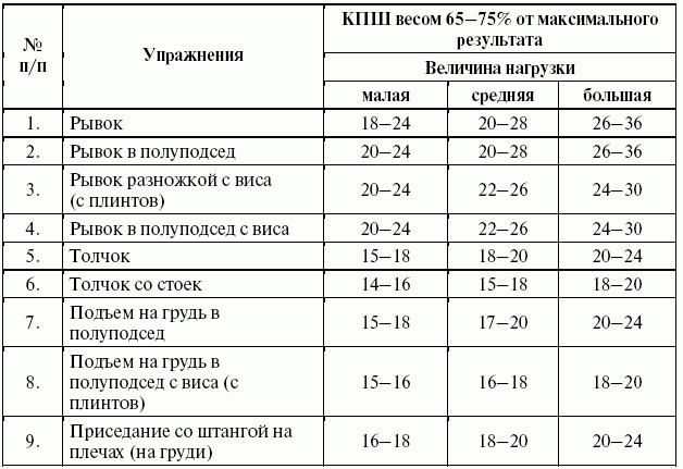 Подготовка юного тяжелоатлета - dvorkin_128.png