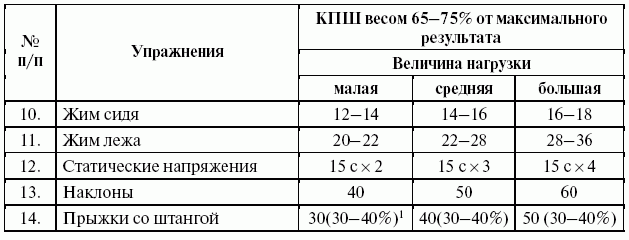 Подготовка юного тяжелоатлета - dvorkin_129.png