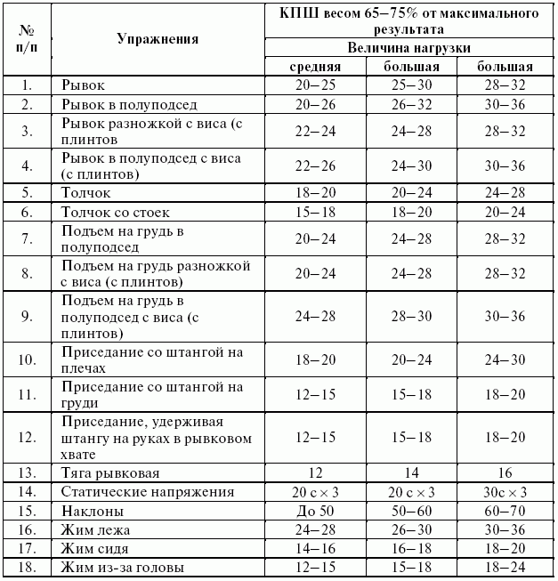 Подготовка юного тяжелоатлета - dvorkin_130.png