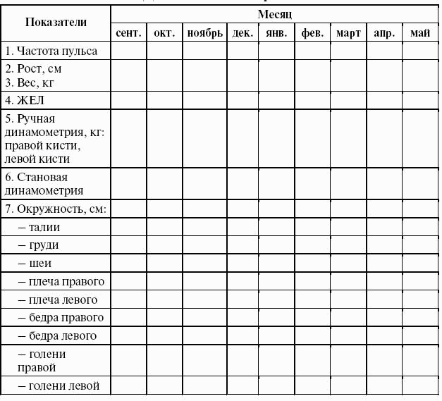 Подготовка юного тяжелоатлета - dvorkin_172.png