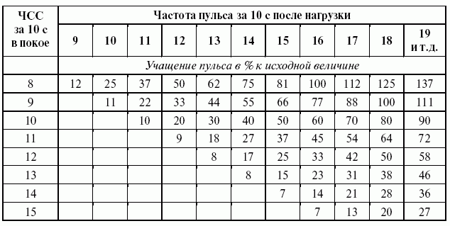 Подготовка юного тяжелоатлета - dvorkin_175.png