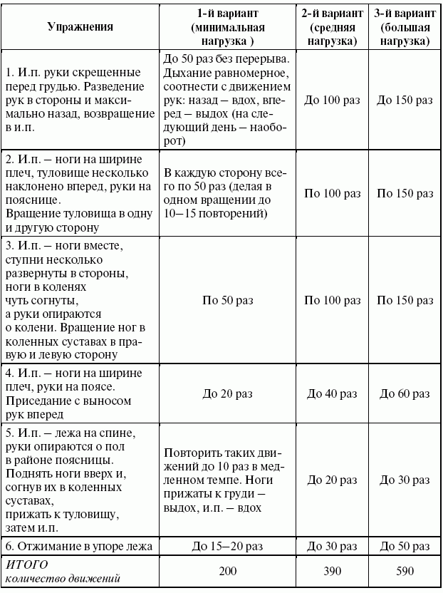 Подготовка юного тяжелоатлета - dvorkin_178.png