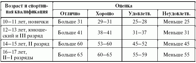 Подготовка юного тяжелоатлета - dvorkin_179.png